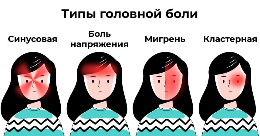типы головной боли